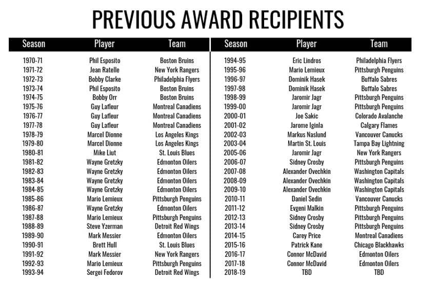 2018-19 Ted Lindsay Award finalists: Kane, Kucherov, McDavid