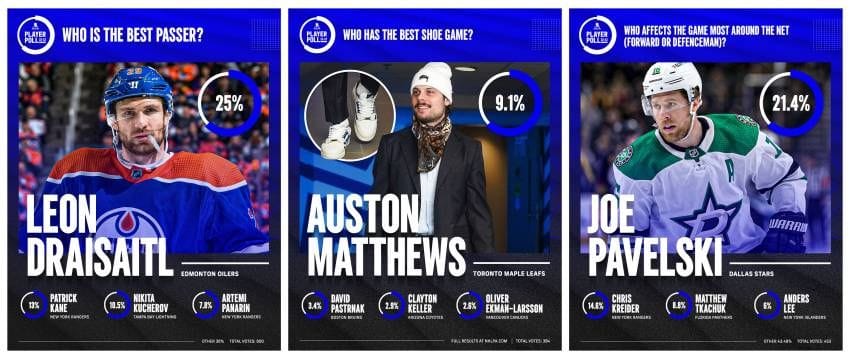2022-23 NHLPA Player Poll results unveiled