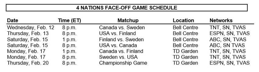 Montreal and Boston to host 4 Nations Face-Off in 2025