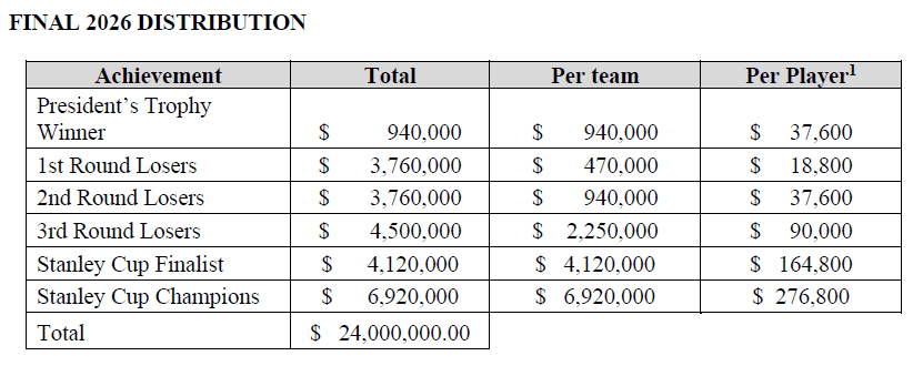 2026 Distribution Player Fund