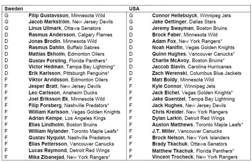 NHL, NHLPA announce final rosters for 4 Nations Face-Off