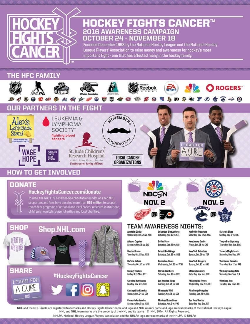 ANNUAL HOCKEY FIGHTS CANCER CAMPAIGN NOW UNDERWAY