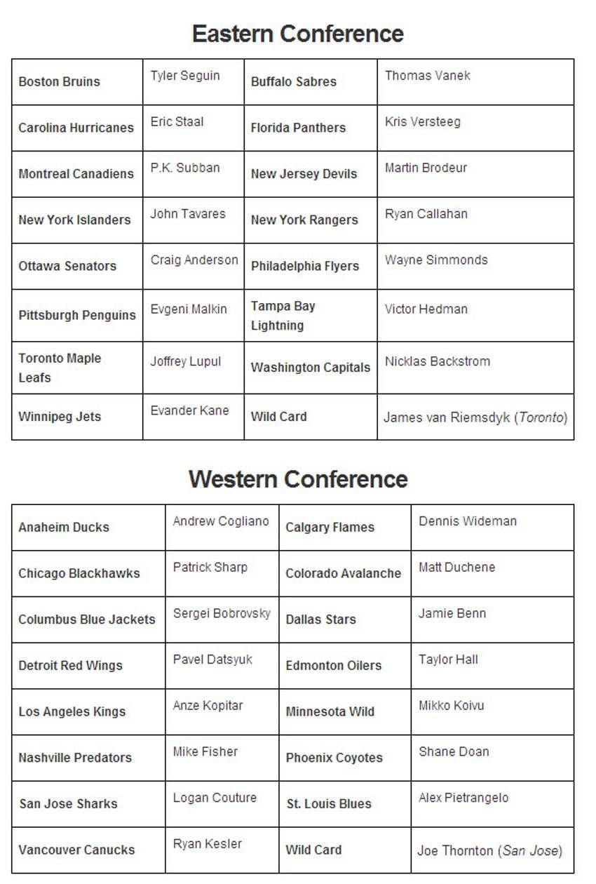 NHL 14 Cover Vote: Round One Wrap Up