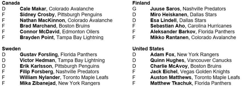 NHL, NHLPA Announce Initial Rosters for 4 Nations Face-Off