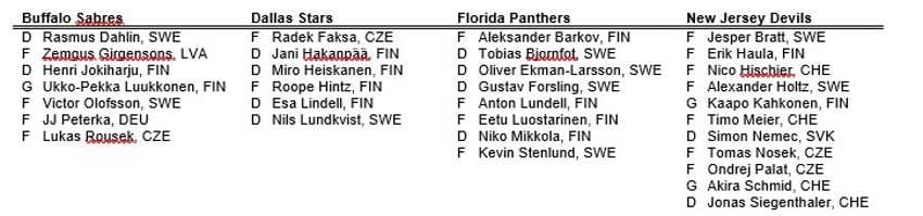 2024 NHL Global Series presented by Fastenal to feature Sabres, Devils, Stars and Panthers